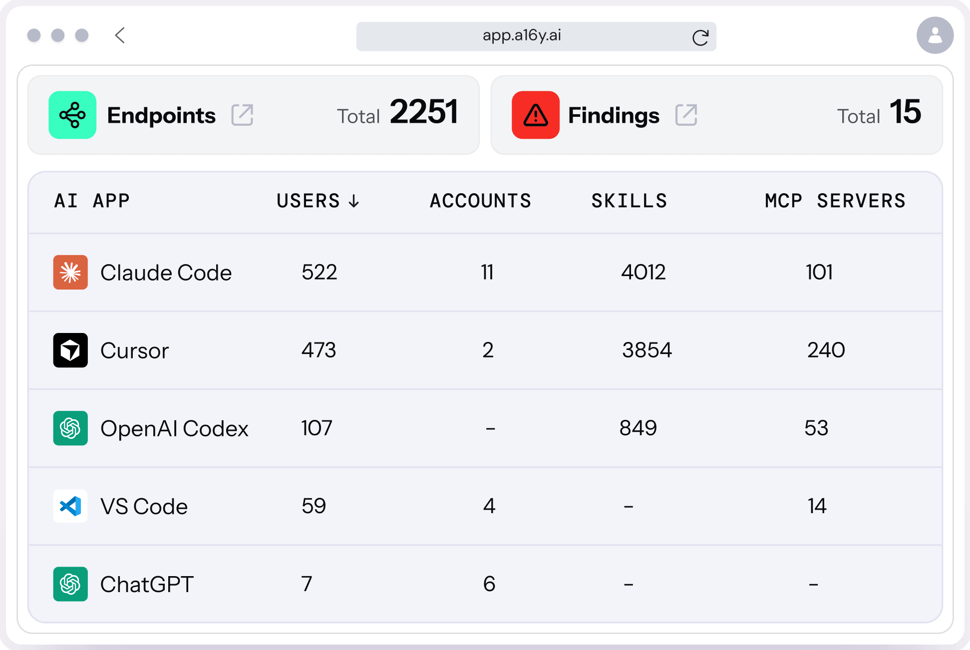 Autonomous security dashboard showing endpoints, coverage, findings, AI clients and risk findings